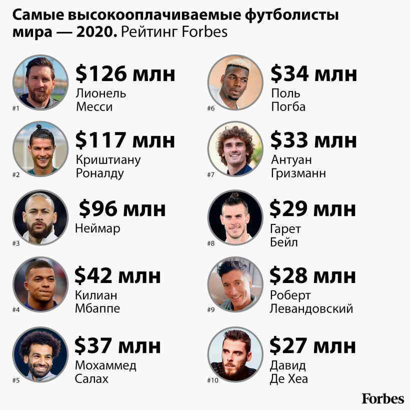 Рбк: бизнес могут начать штрафовать до ₽500 млн за утечку данных россиян - агентство экономических новостей
