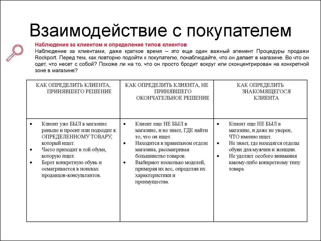 Этапы продаж: что это такое и почему нельзя их пропускать | блог rookee