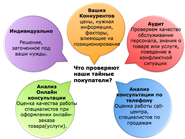 Зачем бизнесу проверять сотрудников и как это лучше сделать?