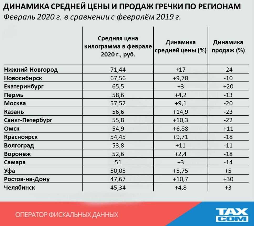 Переезд в санкт-петербург на пмж в 2024 году
