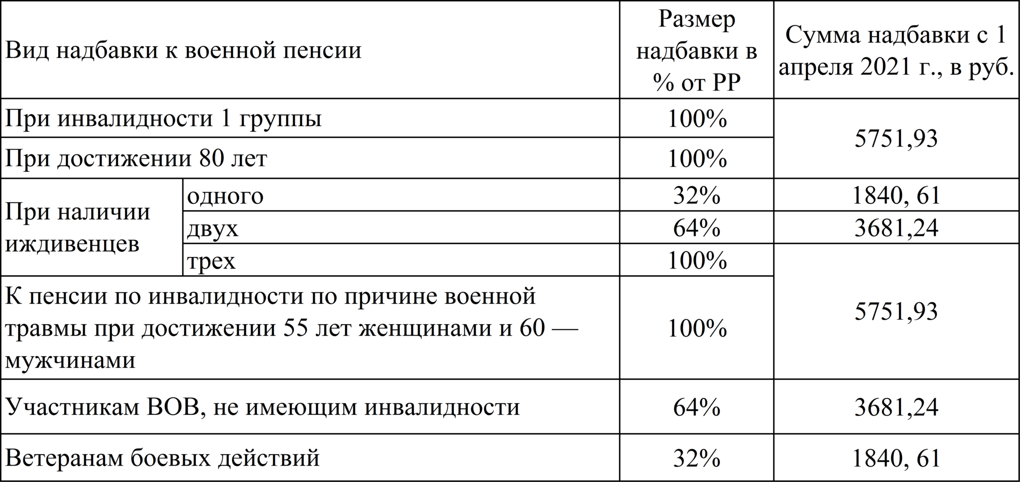 Как изменятся зарплаты военных и силовиков в 2023 году - парламентская газета