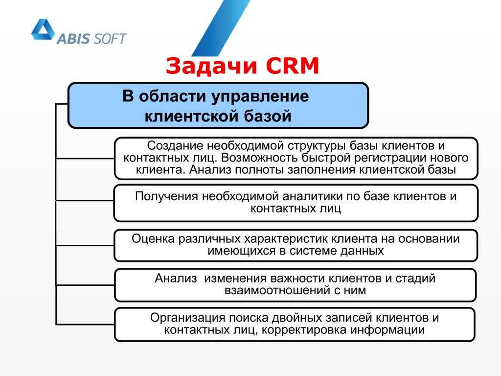 Amocrm vs битрикс24: сравнение + 2 примера (какую crm выбрать)