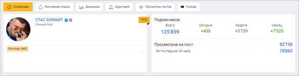 Как считаются просмотры в телеграмм канале - чтение статистики