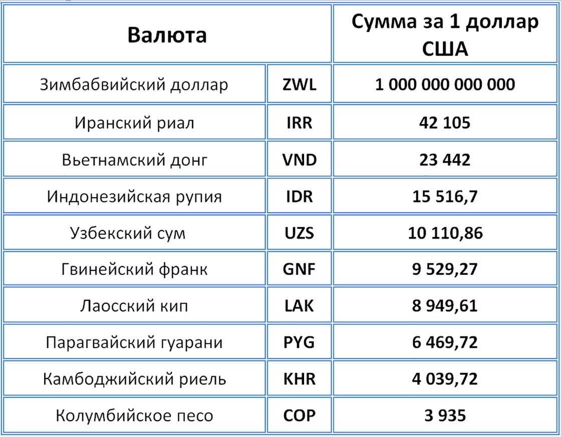 Тест на логику и логическое мышление
