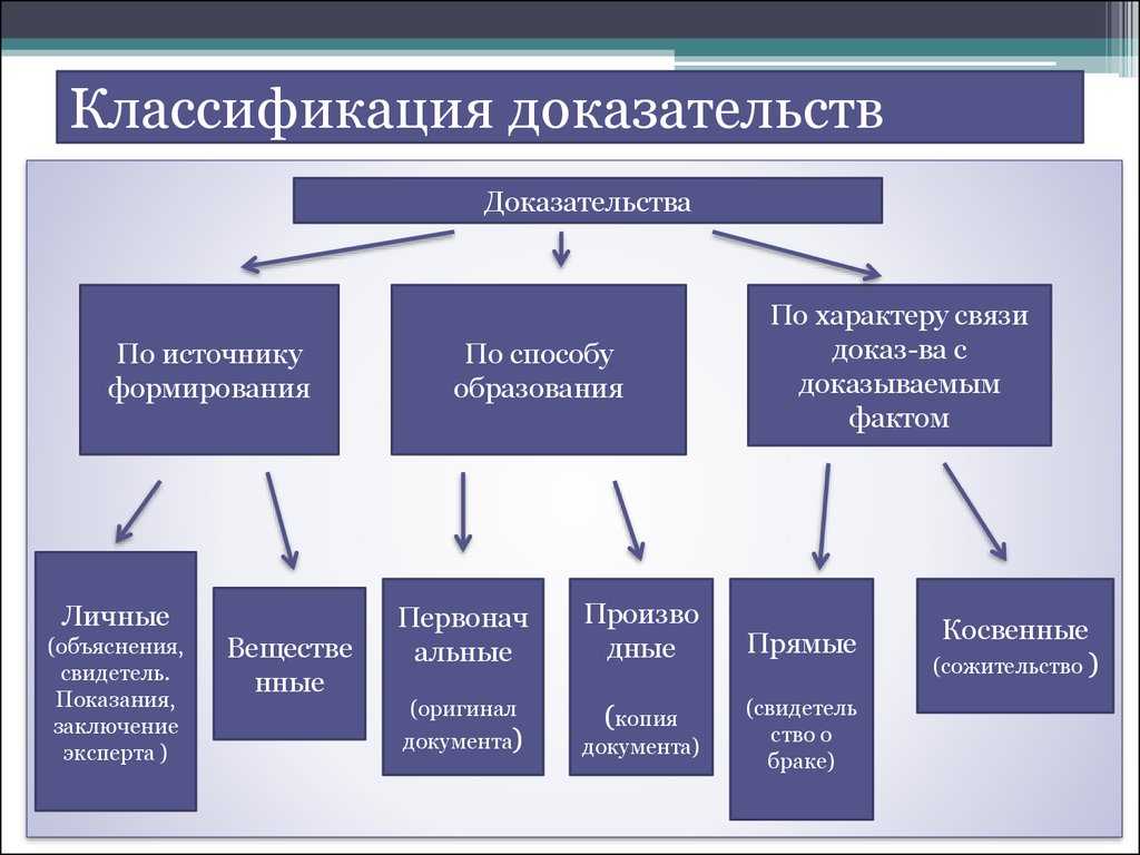 Smm. какие ваши  социальные доказательства?