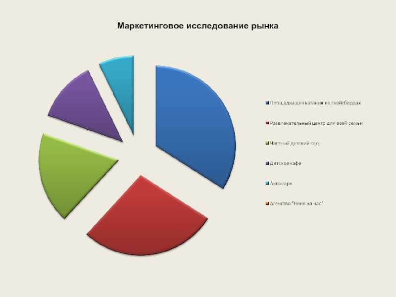 Как провести анализ конкурентов: методы, этапы и примеры