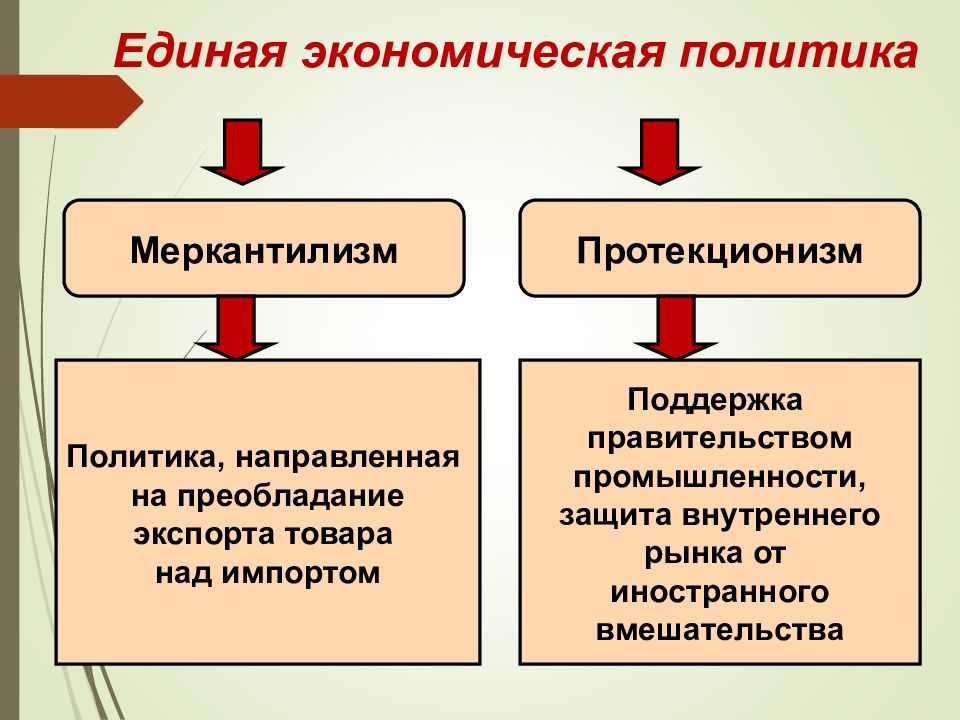 Протекционизм. аргументы «за» и «против»