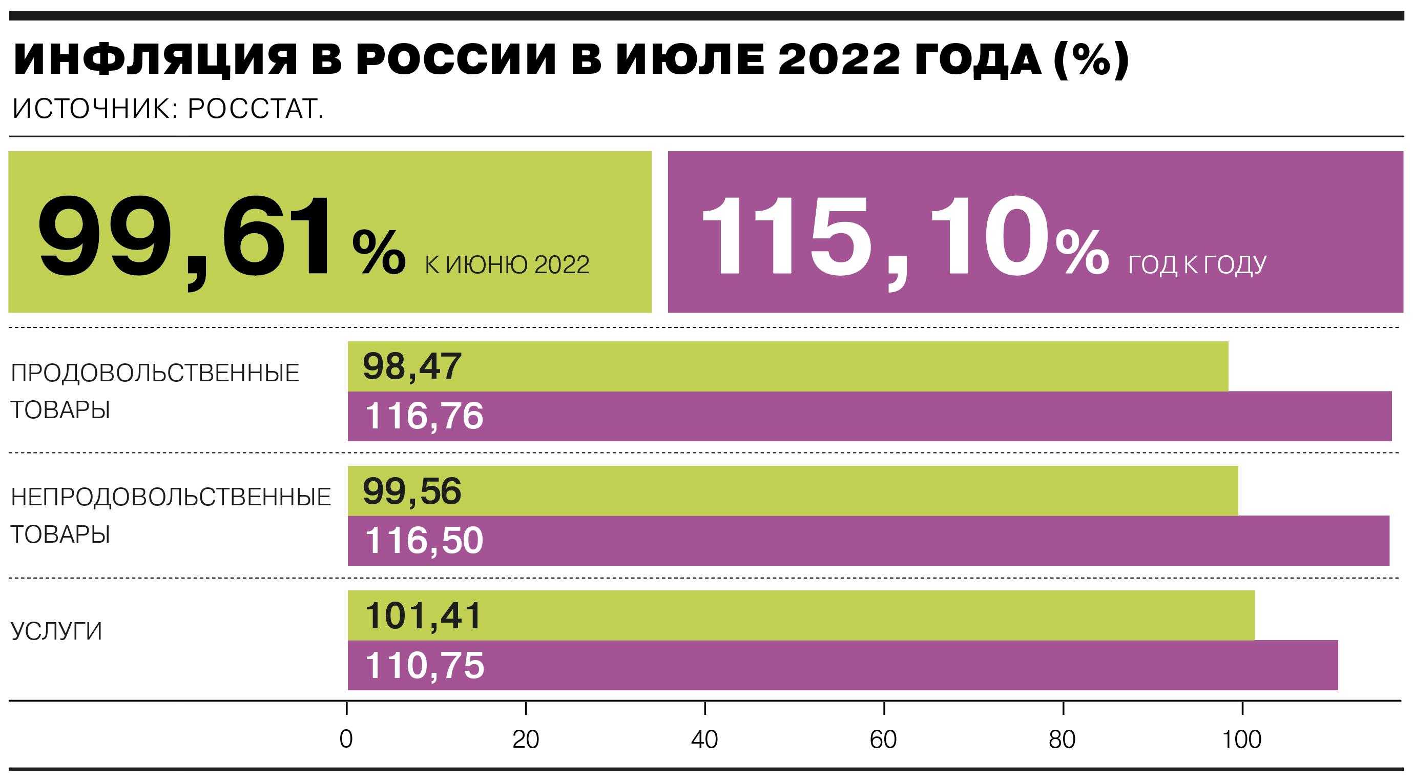Реальная инфляция за 10 лет, а не то, что показали по телевизору