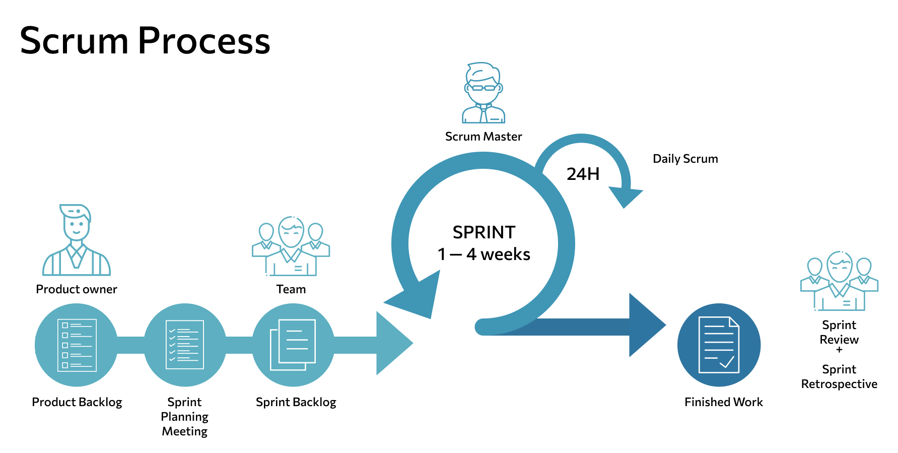 Методология scrum