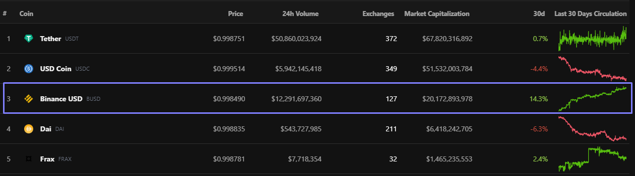 Как использовать usdt в trust wallet