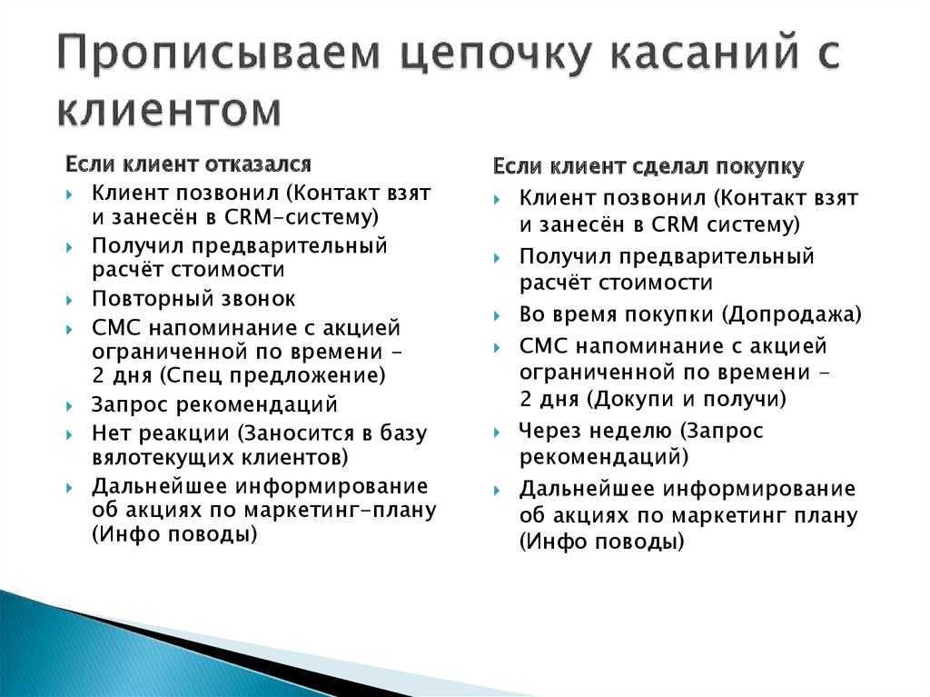 Назначение встреч в продажах: 21 лучшая рекомендация