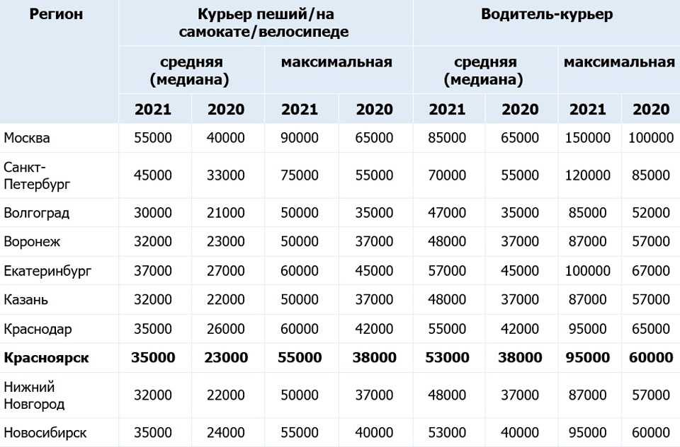 Интервью с олегом ассой, ютуб-канал «все работы хороши» | финтолк