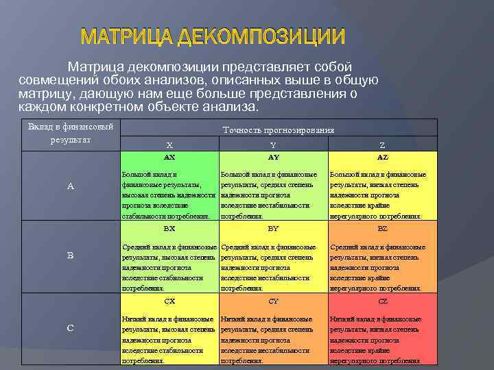 Что такое и как проводится аbc xyz-анализ клиентов