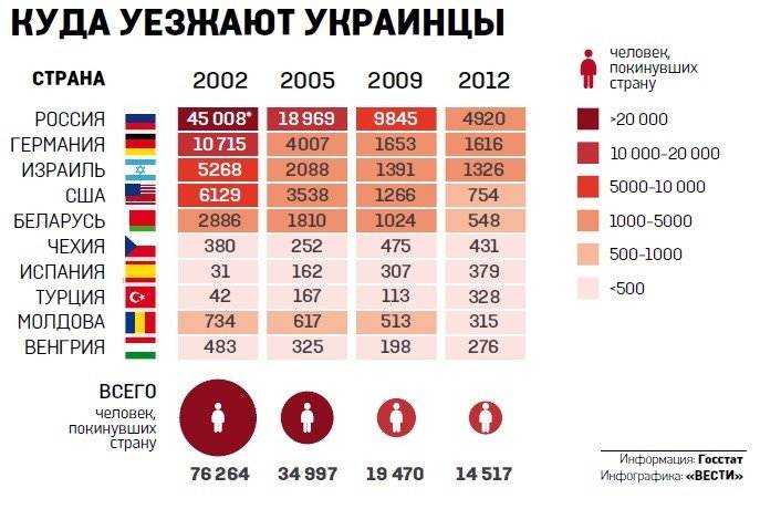 От тбилиси до бали. куда и как всё ещё можно уехать россиянам — секрет фирмы