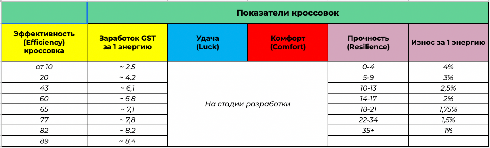 В чем смысл заработка на крипта кроссовках