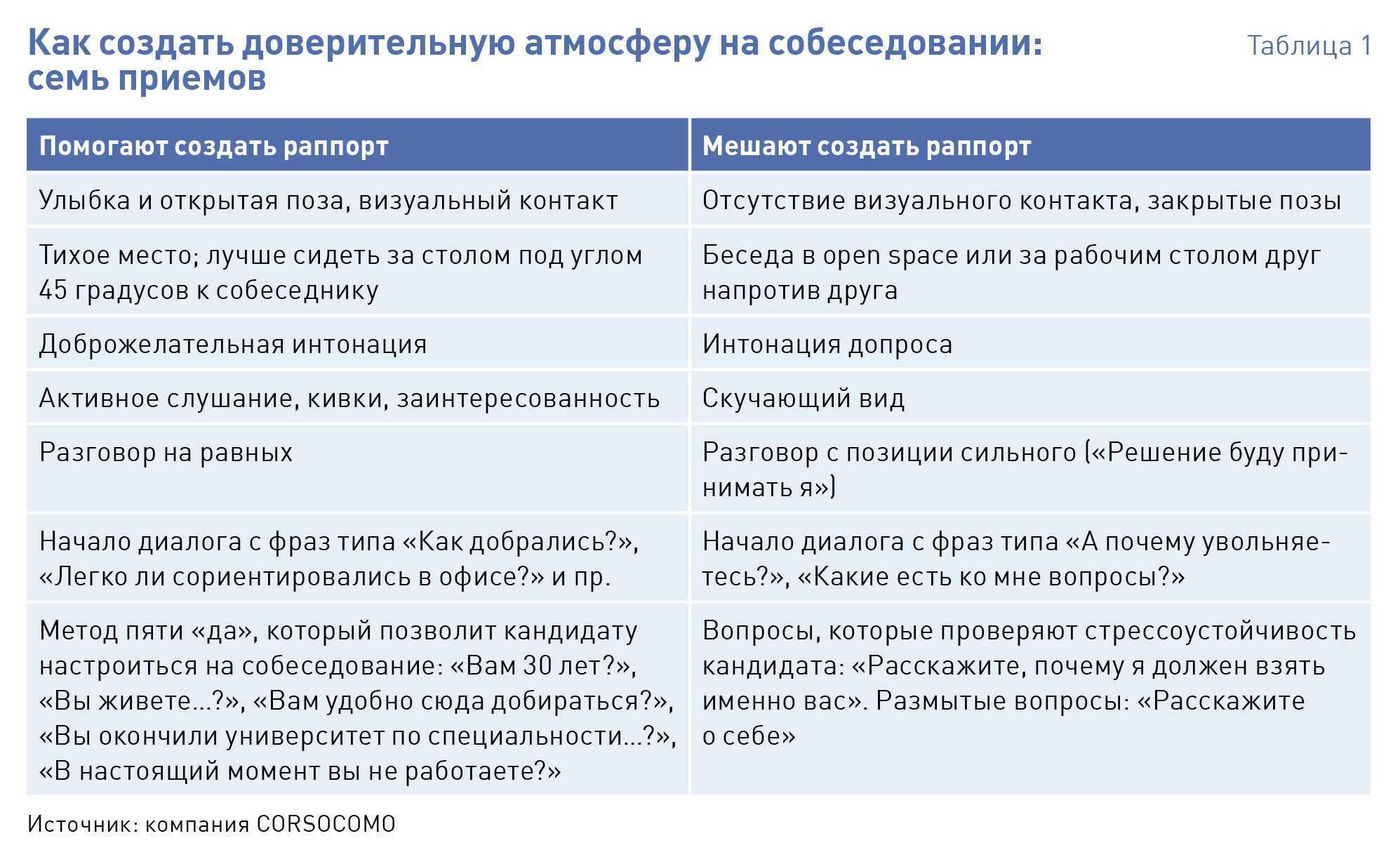 Как получить должность в отделе продаж, не имея опыта