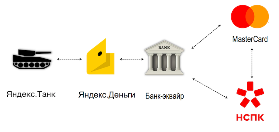 Как начать принимать биткойн на вашем сайте?
