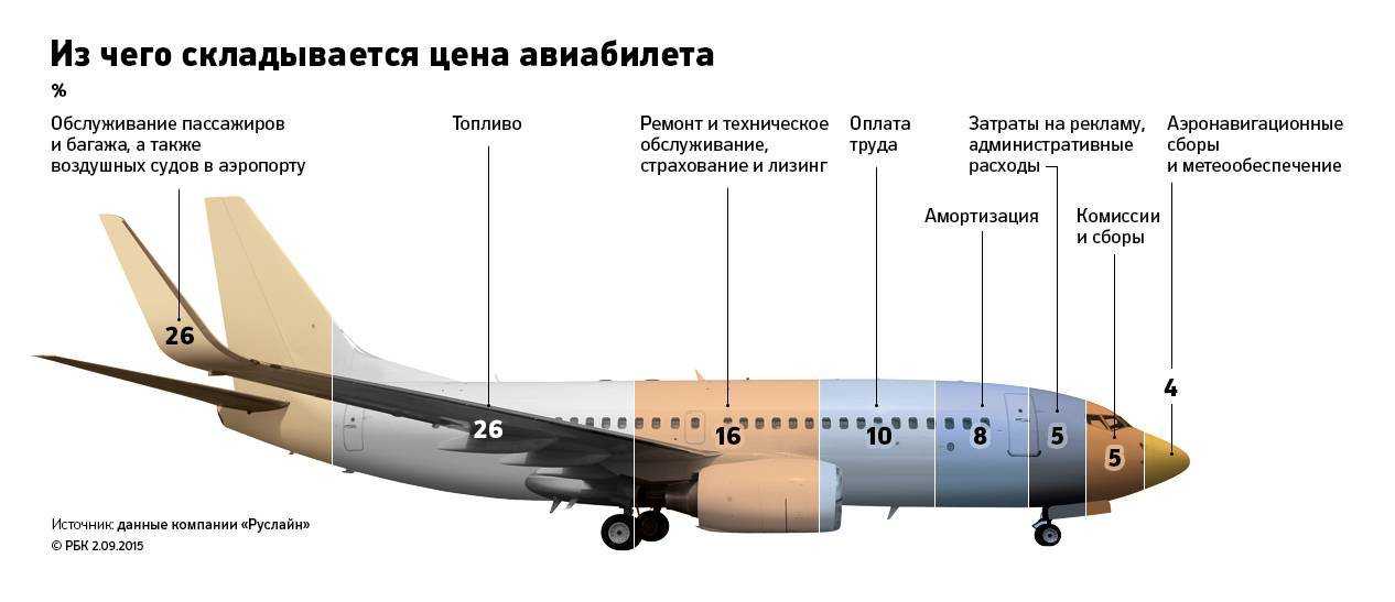 Декабрьские самолетные чп: нужно ли бояться российских воздушных суден
