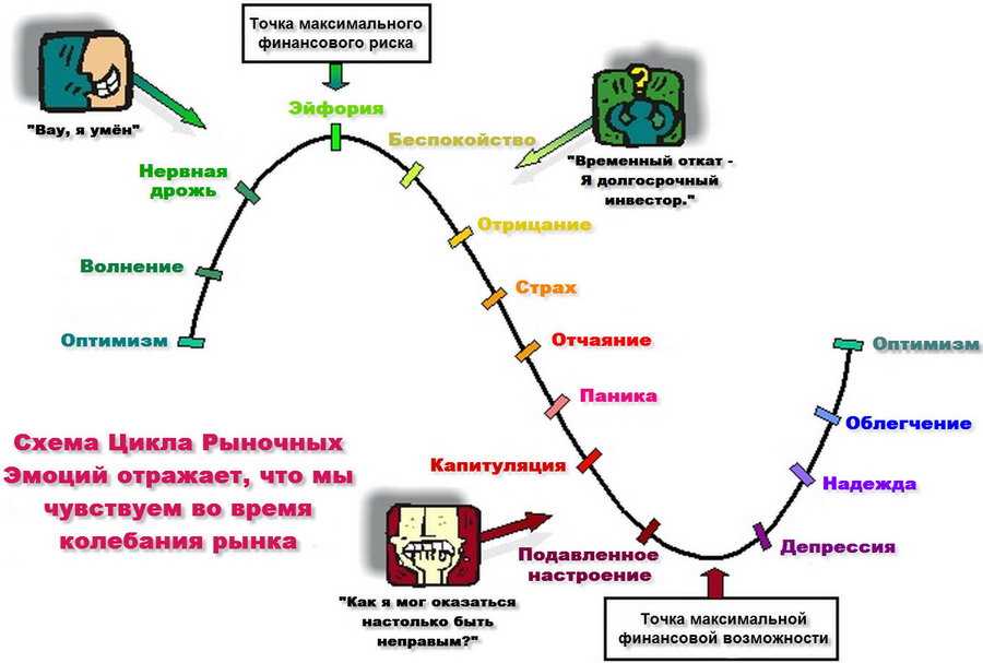Экономика