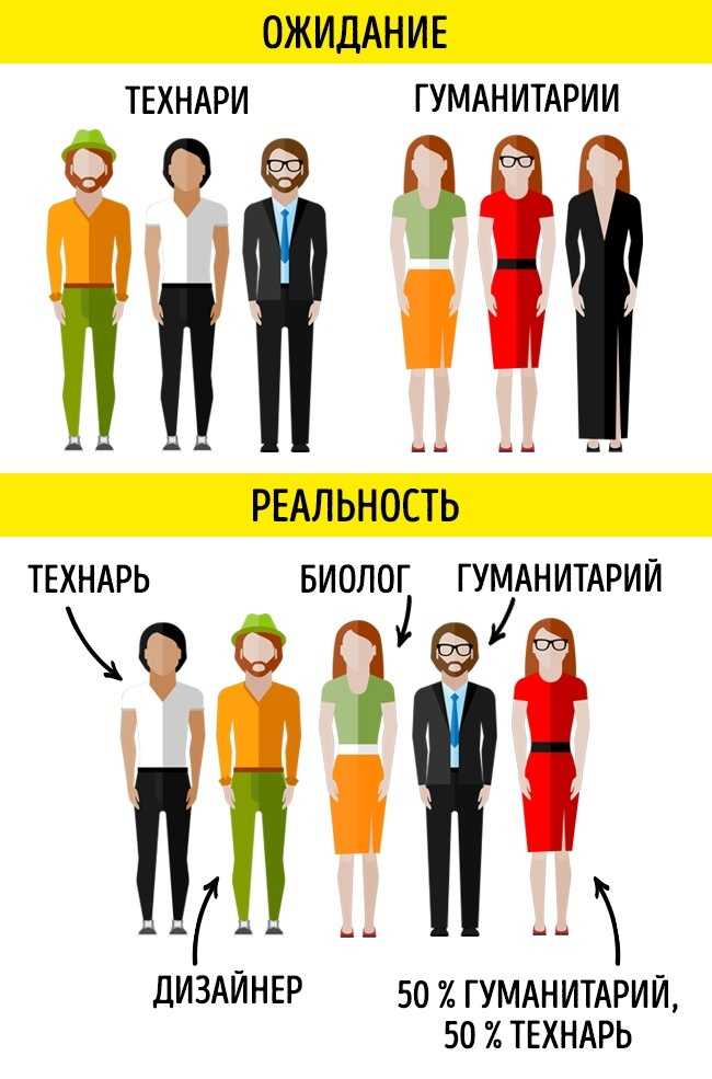 Технарь или гуманитарий: как определить тип личности ребёнка