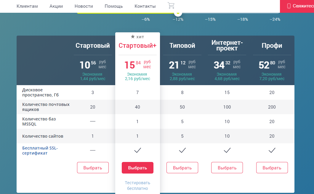 Топ-10 хостингов 2024 года — плюсы и минусы популярных компаний | hawkish.ru