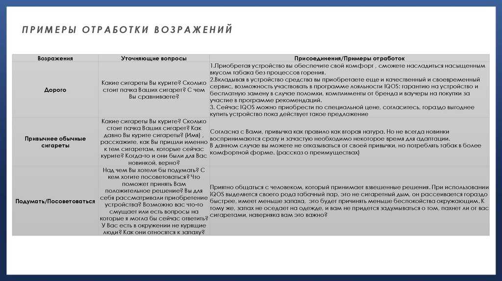 Отработка возражения «дорого» в продажах