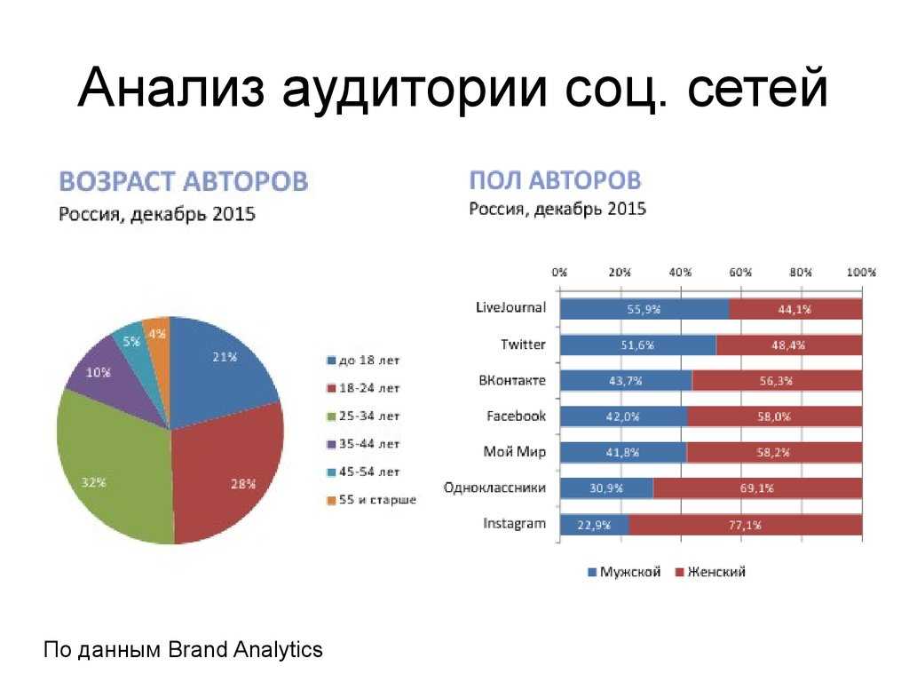 30+ парсеров для сбора данных с любого сайта / хабр