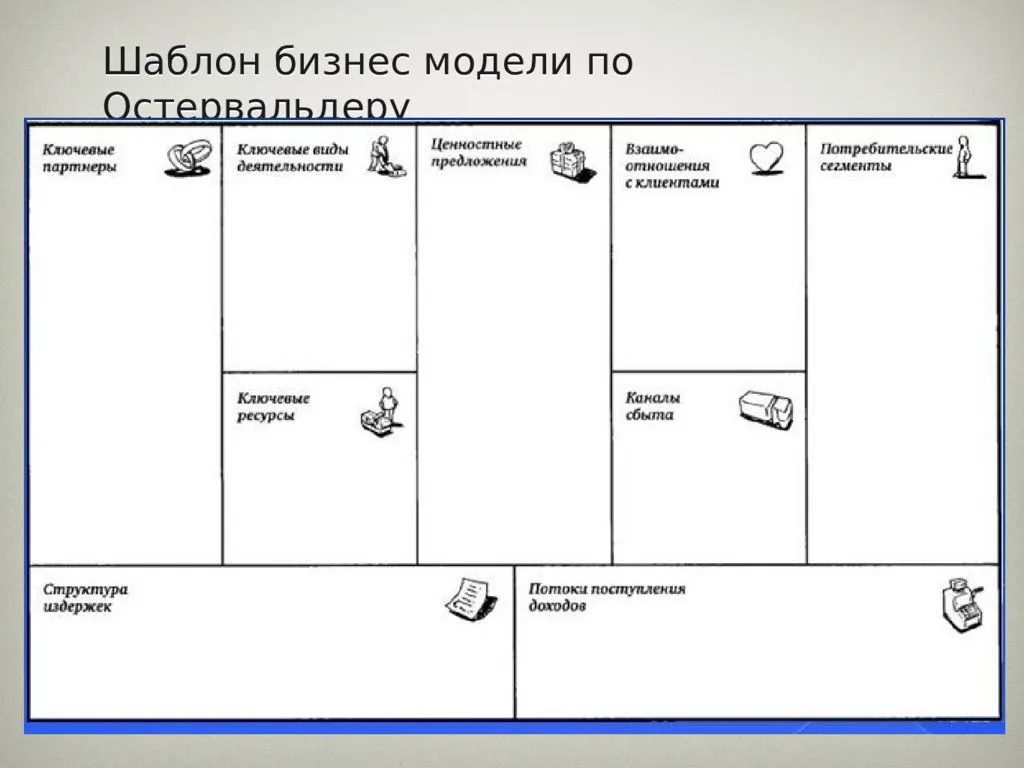 Бизнес-модель остервальдера: что это такое и как ее использовать | proзнания