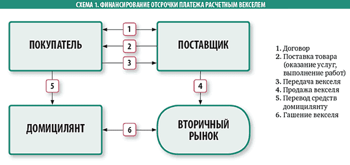 Вексель – доходный инвестиционный инструмент — finprotect.info