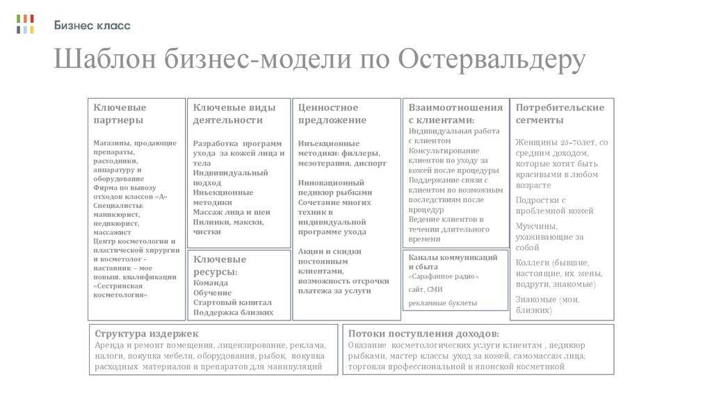 Построение бизнес-модели остервальдера: структурные блоки и потребительские сегменты