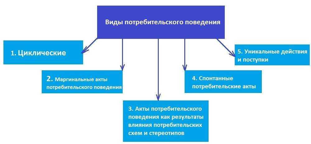 Овладение психологией продаж: раскрытие секретов убеждения и конвертации