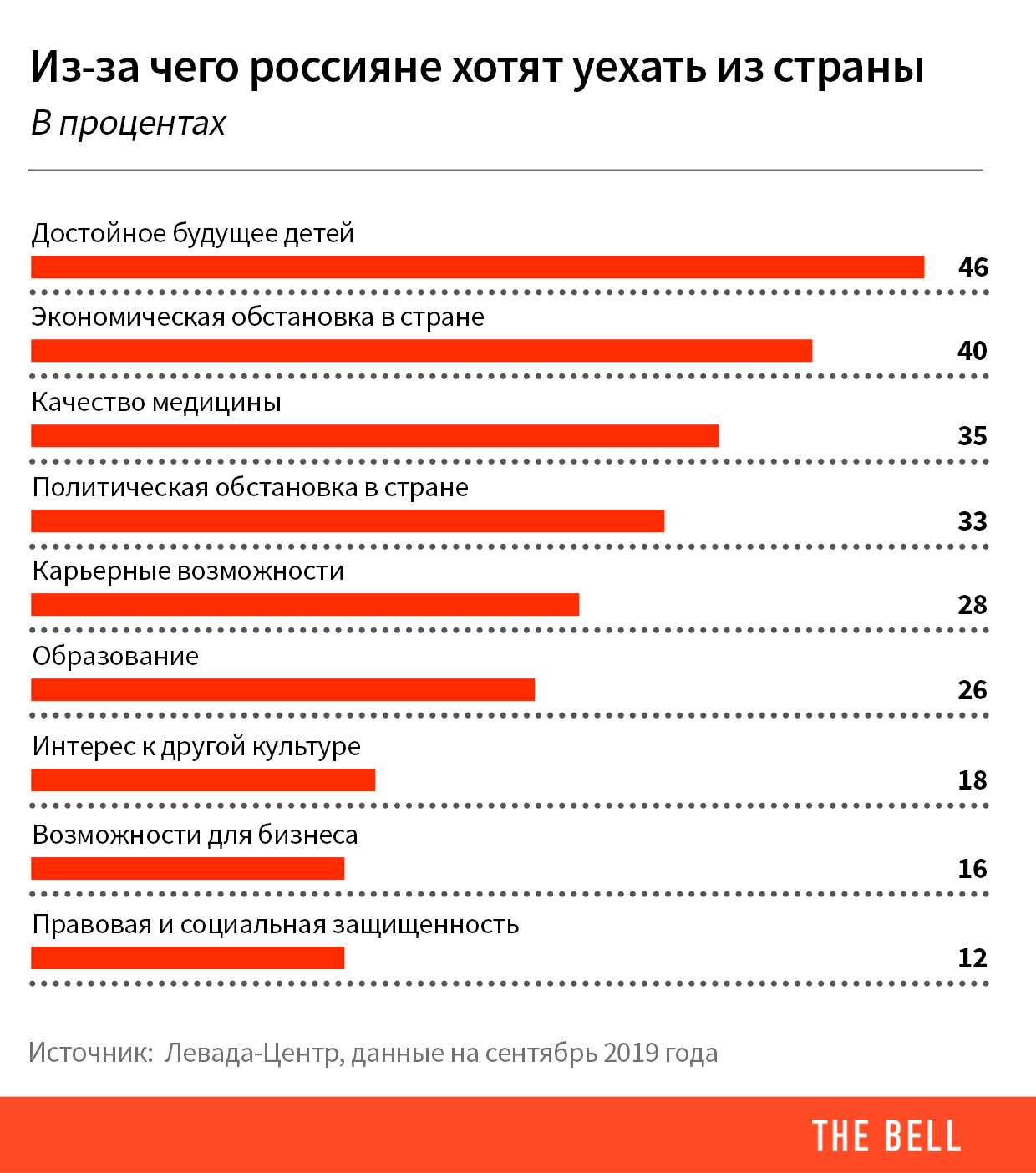 Статистика эмиграции из россии в 2018-2024-2024-2024 году, динамика за все прошедшие года