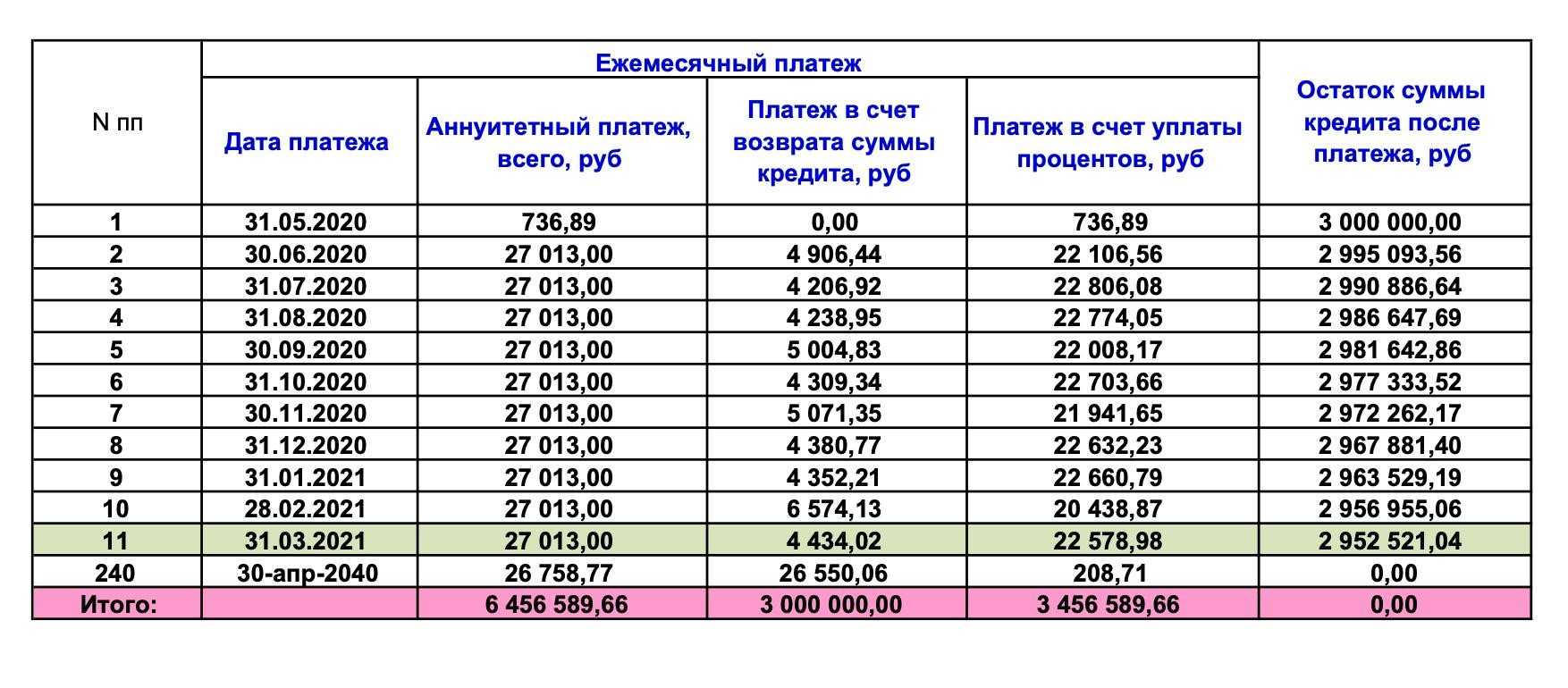 Гибкая система скидок: как наладить и как поддерживать?