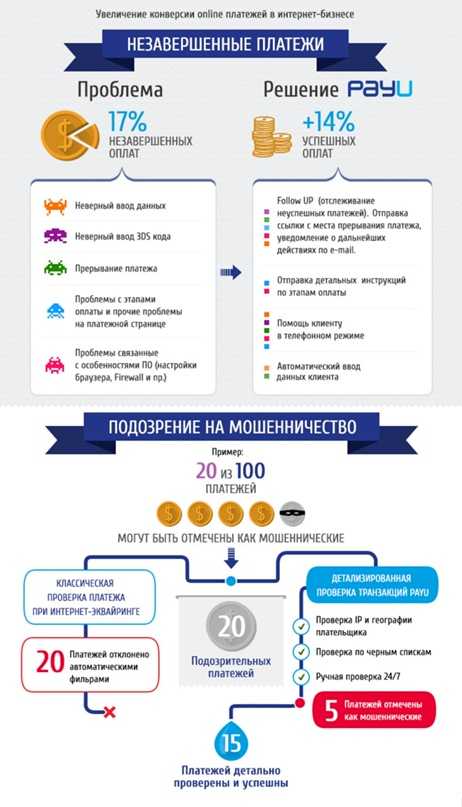 Как повысить конверсию продаж на данных. кейс