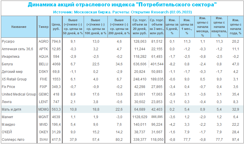 Что такое золотая акция: две различные трактовки одного термина