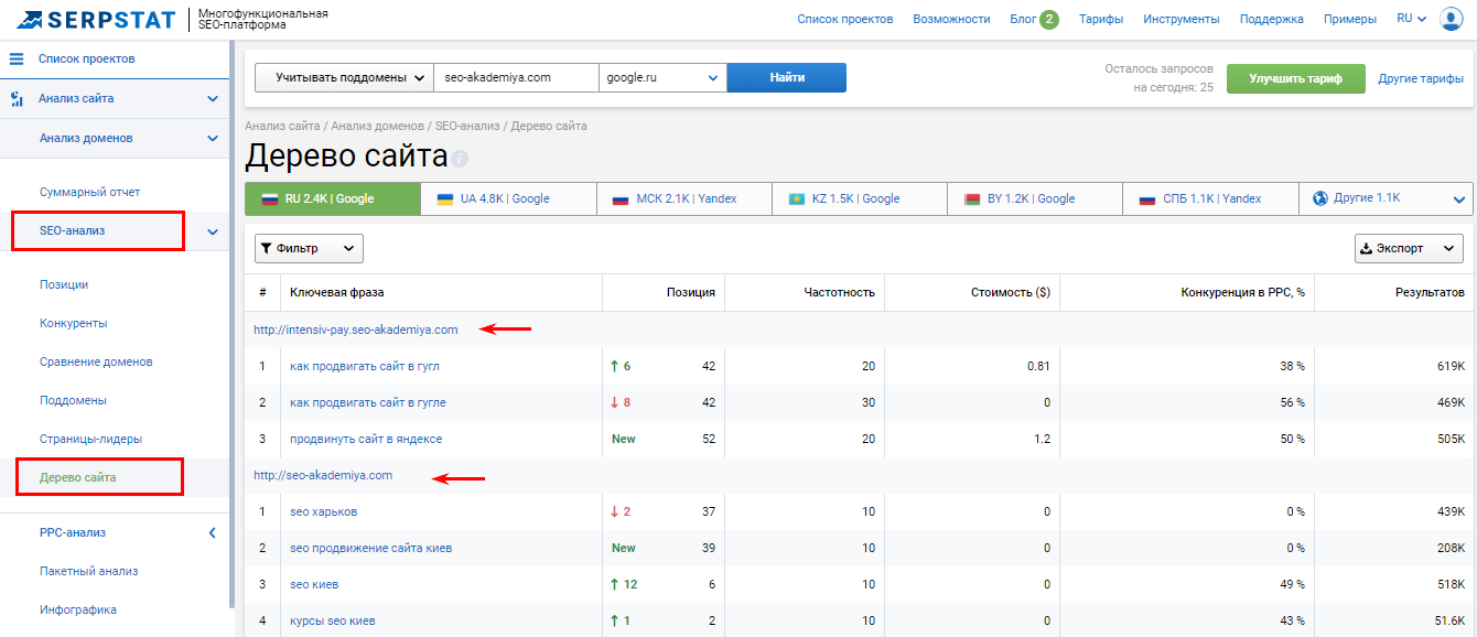 Многофункциональная seo-платформа serpstat: честный обзор