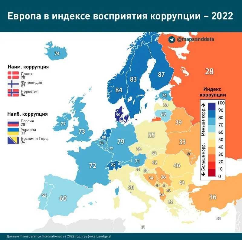 Рейтинг россии по уровню коррупции в мире 2023