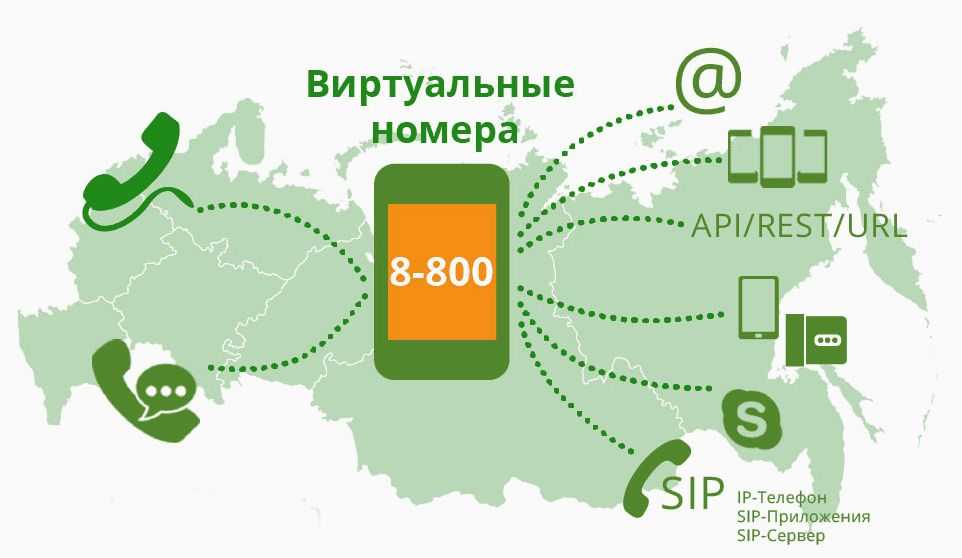 Как получить бесплатный номер 8-800