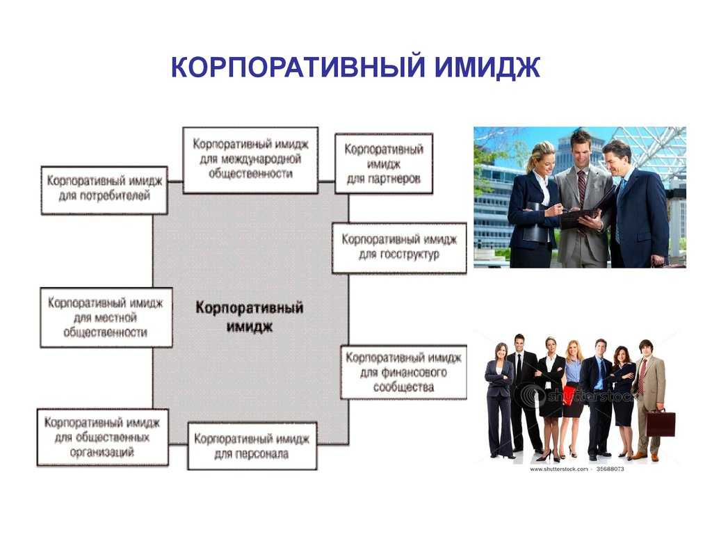 Имидж компании - как сформировать положительный имидж компании