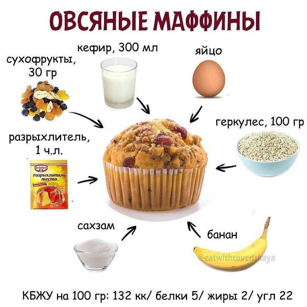 Кондитерская, выпечка и сладости: 16 самых популярных бизнес-идей по продаже сладостей в 2022 году. схема заработка на сладостях (100-250 тыс рублей в месяц)