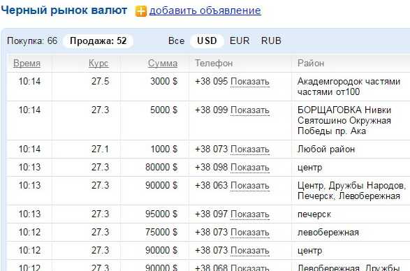 Все говорят о том, что реальный курс валюты другой. что это значит? | rusbase