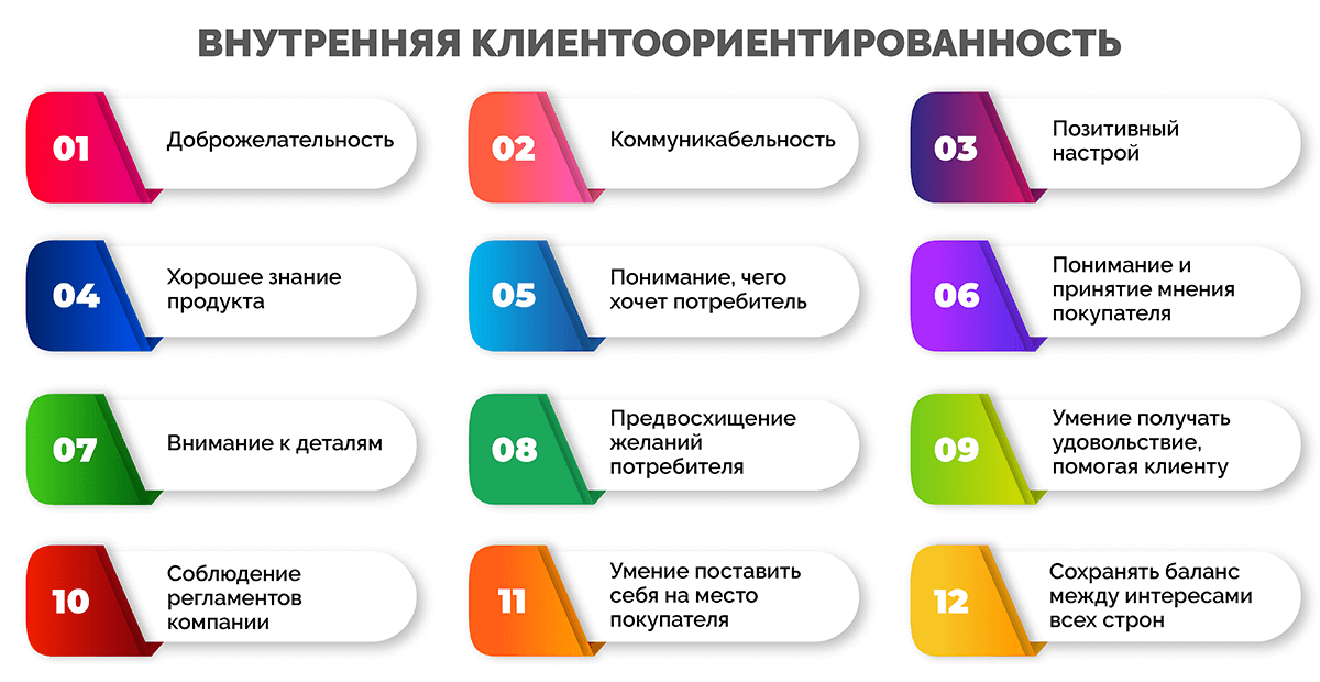 Процесс принятия решений потребителем. что следует знать каждому маркетологу?