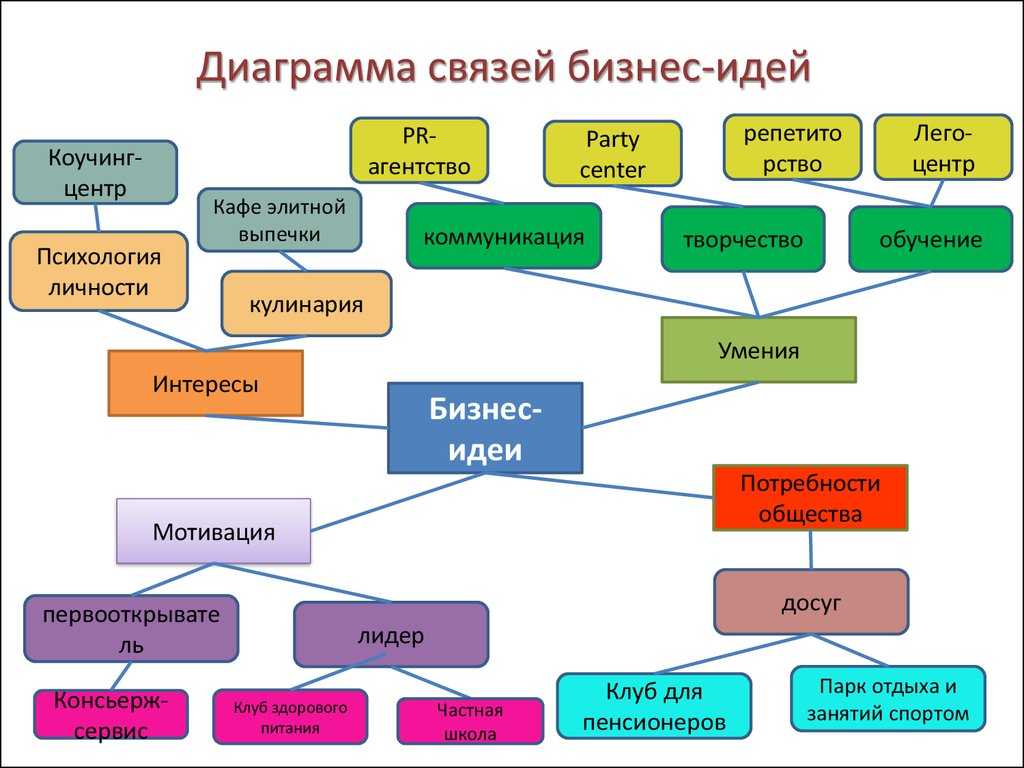 Новаторский подход: 19 бизнес-идей со всего мира, которых еще нет в россии