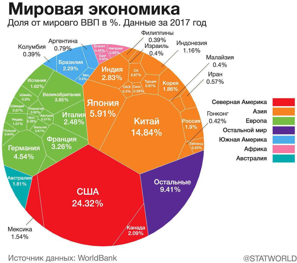 Взгляд на ситуацию в экономике в россии и мире