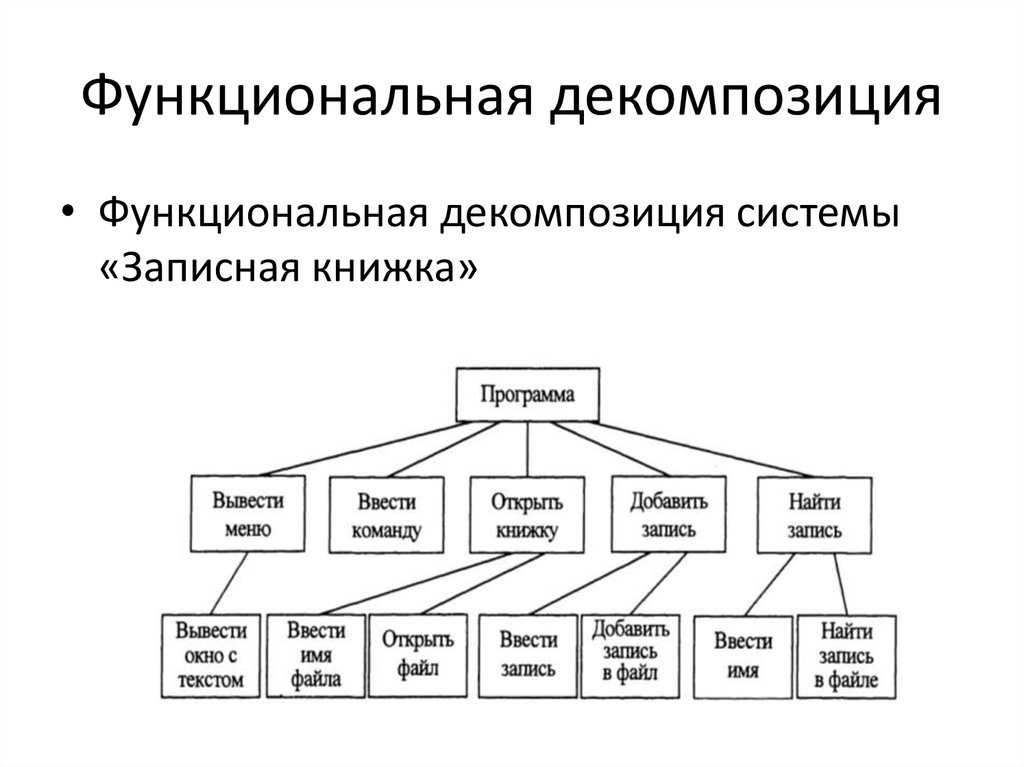 Топ 5 простых шагов для начала пути к здоровой жизни. декомпозиция цели.