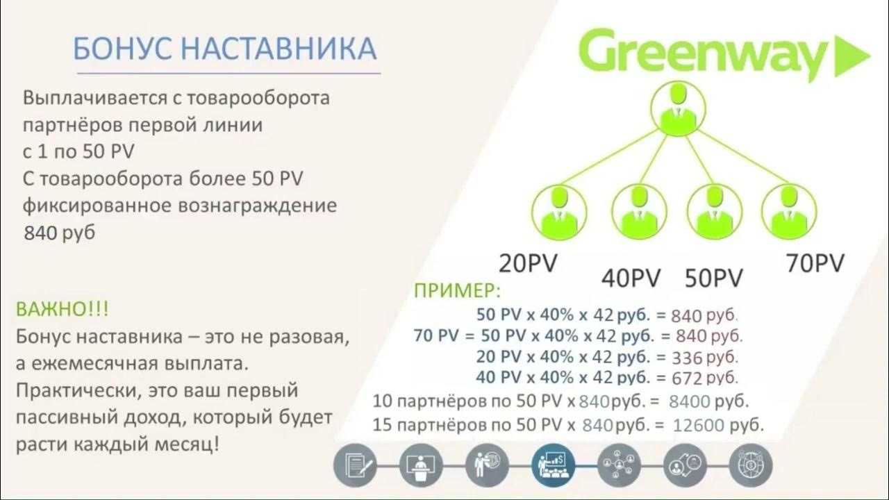 Млм-компания allunic: есть ли перспективы?