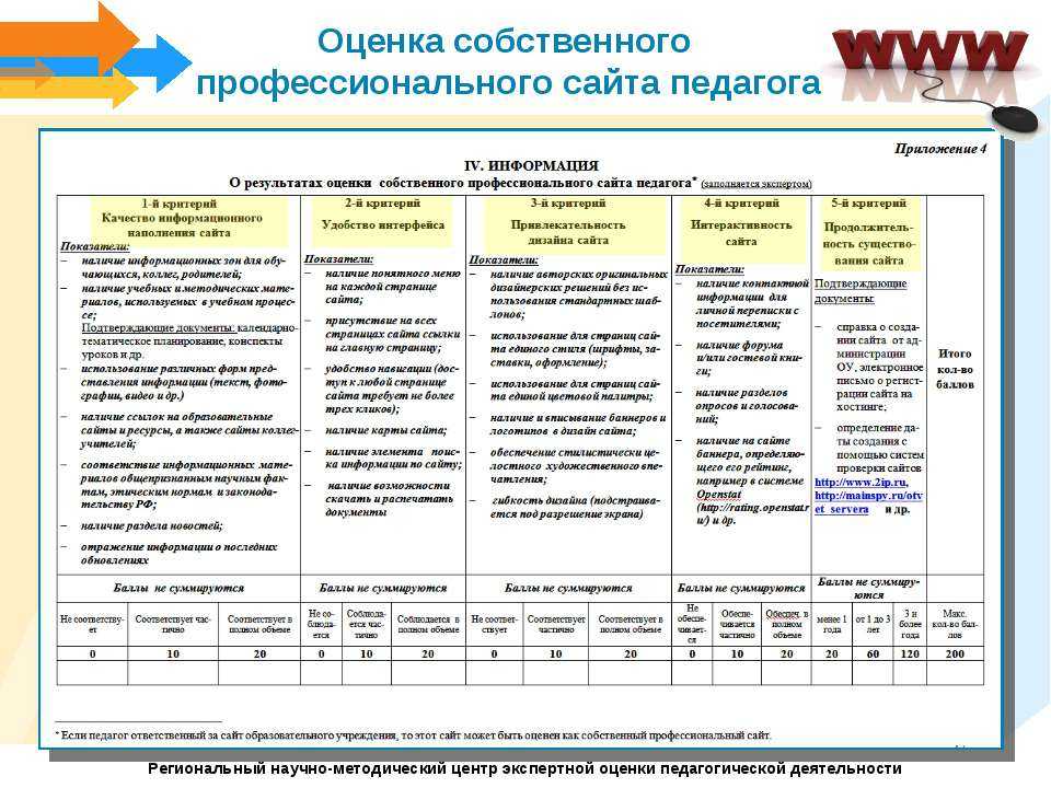 Чек-лист: 19 вещей, которые нужно проверить перед запуском сайта | медиа нетологии
