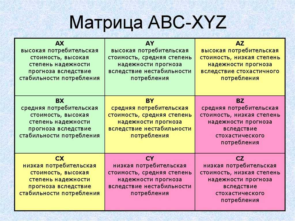 Узнайте что такое товарная или ассортиментная матрица и как 80 ваших продаж могут зависеть от каких то 20 всего ассортимента