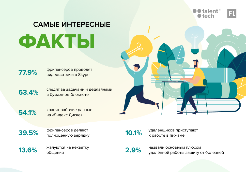 Как зарабатывать на фрилансе школьникам и студентам?
