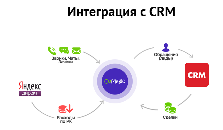 Synergy crm